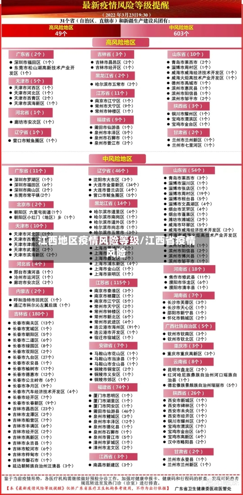 江西地区疫情风险等级/江西省疫情风险