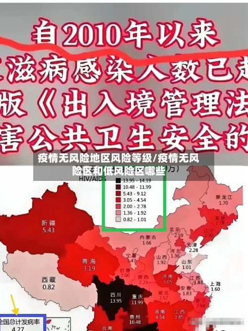 疫情无风险地区风险等级/疫情无风险区和低风险区哪些