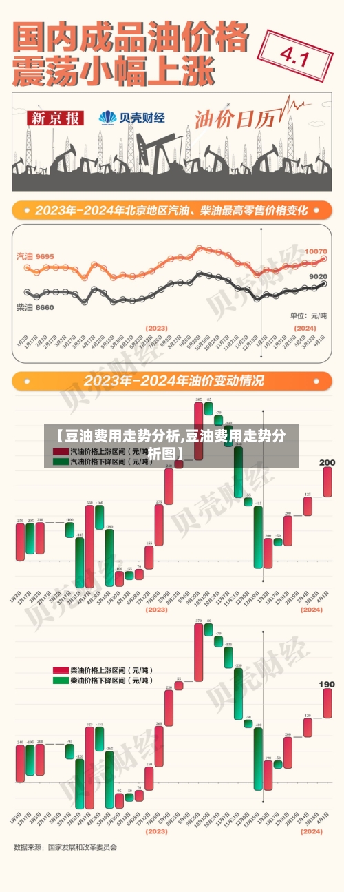 【豆油费用走势分析,豆油费用走势分析图】