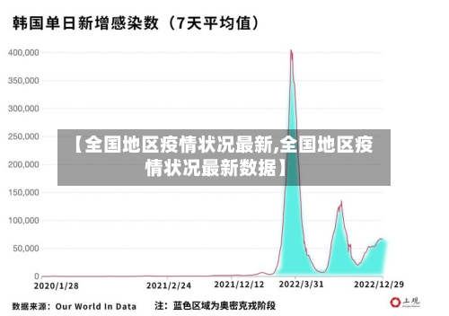 【全国地区疫情状况最新,全国地区疫情状况最新数据】