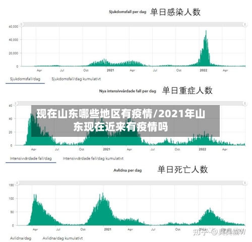 现在山东哪些地区有疫情/2021年山东现在近来有疫情吗