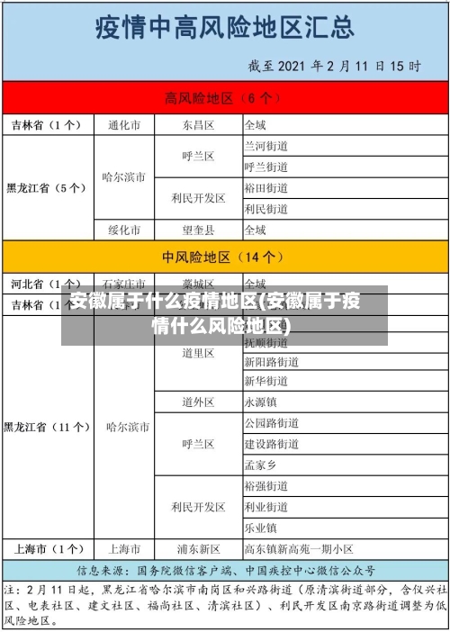 安徽属于什么疫情地区(安徽属于疫情什么风险地区)