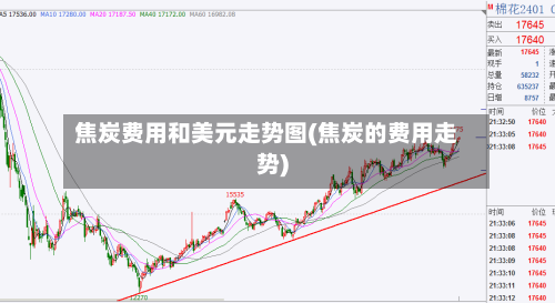 焦炭费用和美元走势图(焦炭的费用走势)