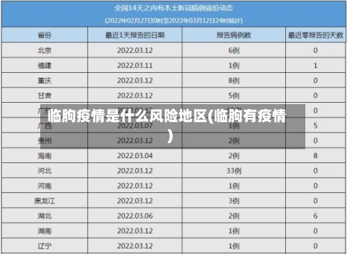 临朐疫情是什么风险地区(临朐有疫情)
