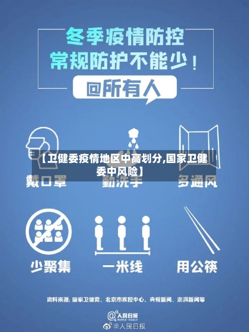 【卫健委疫情地区中高划分,国家卫健委中风险】
