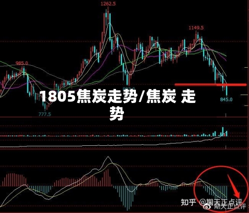 1805焦炭走势/焦炭 走势