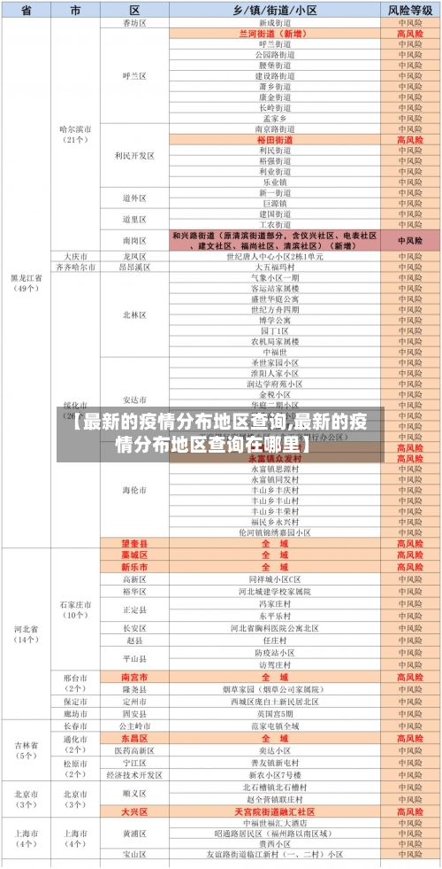 【最新的疫情分布地区查询,最新的疫情分布地区查询在哪里】