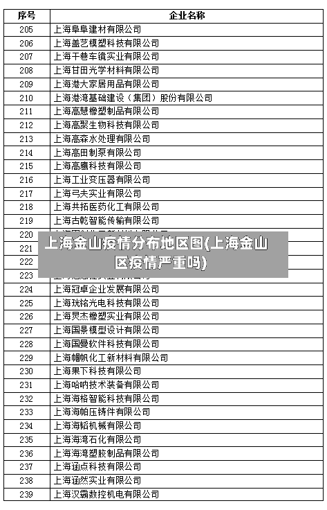 上海金山疫情分布地区图(上海金山区疫情严重吗)