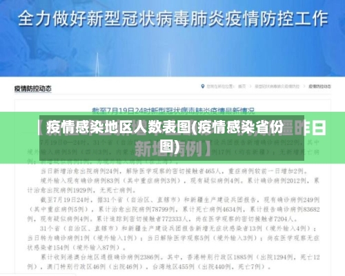 疫情感染地区人数表图(疫情感染省份图)