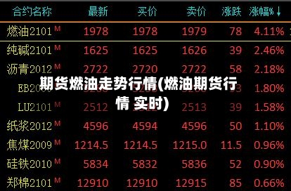 期货燃油走势行情(燃油期货行情 实时)-第1张图片