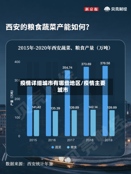 疫情详细城市有哪些地区/疫情主要城市