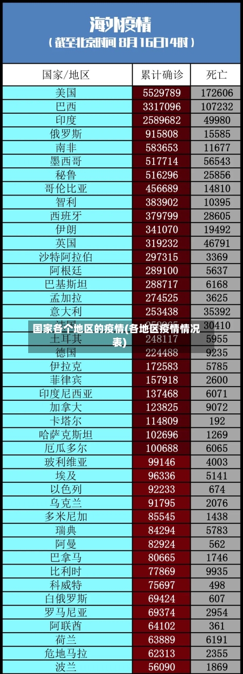 国家各个地区的疫情(各地区疫情情况表)