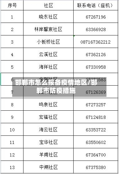 邯郸市怎么报备疫情地区/邯郸市防疫措施