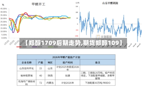 【郑醇1709后期走势,期货郑醇109】