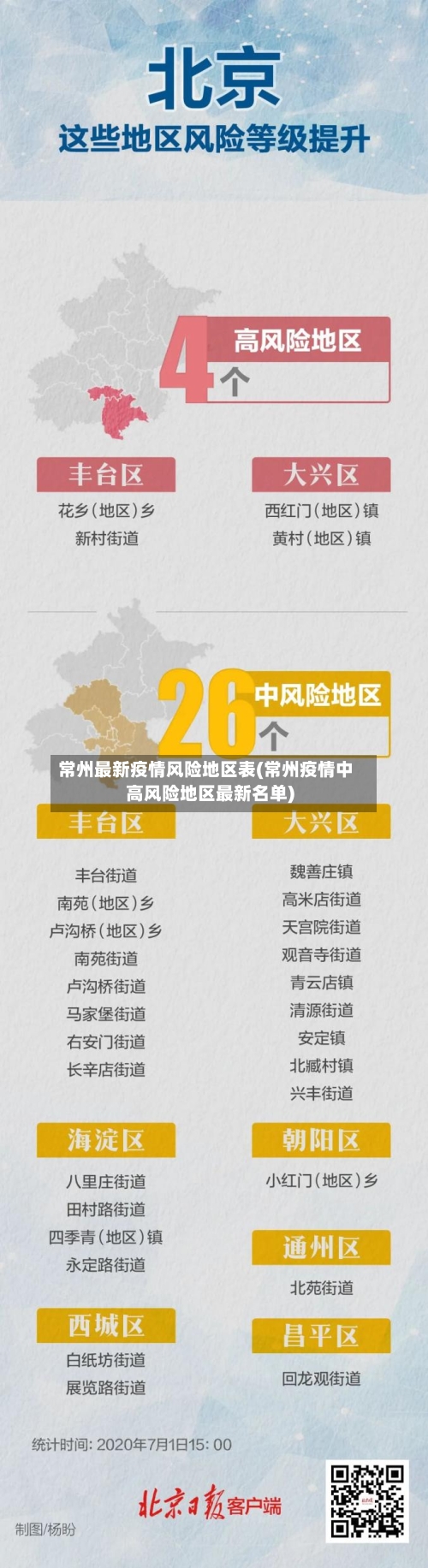 常州最新疫情风险地区表(常州疫情中高风险地区最新名单)