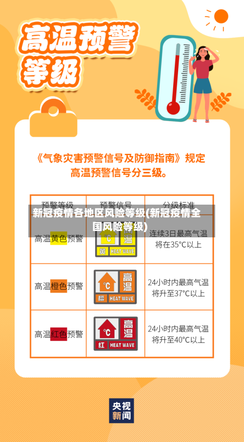 新冠疫情各地区风险等级(新冠疫情全国风险等级)