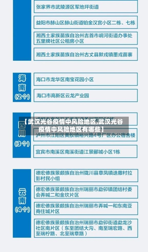 【武汉光谷疫情中风险地区,武汉光谷疫情中风险地区有哪些】