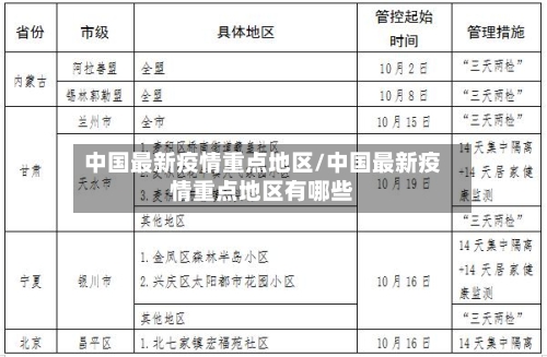中国最新疫情重点地区/中国最新疫情重点地区有哪些
