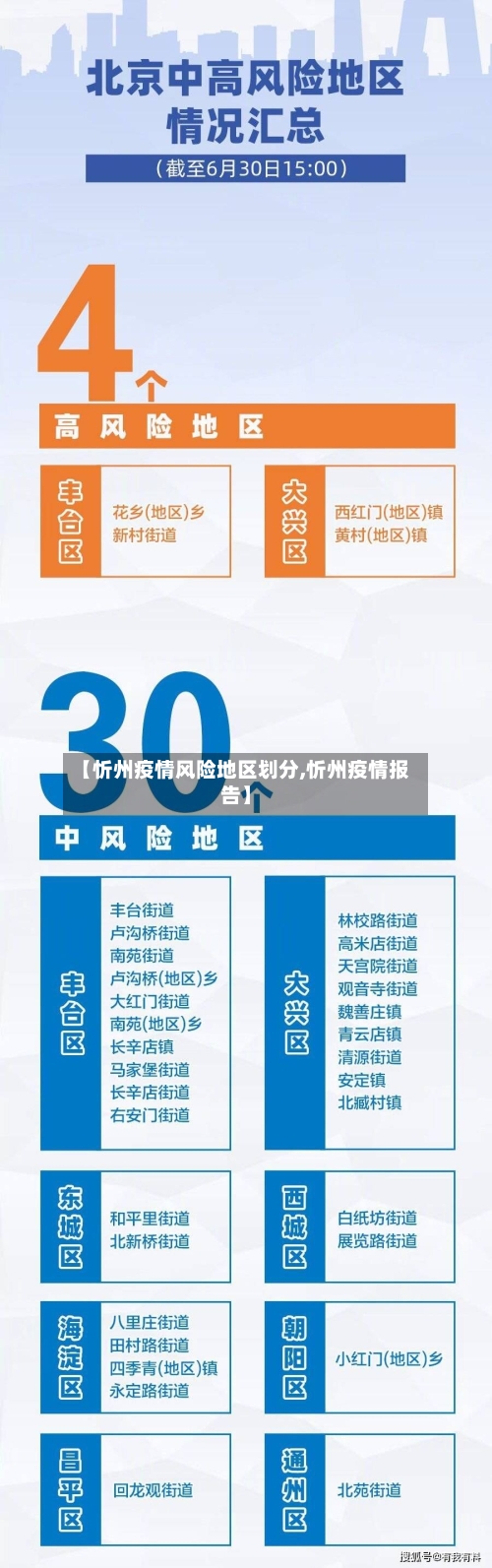 【忻州疫情风险地区划分,忻州疫情报告】