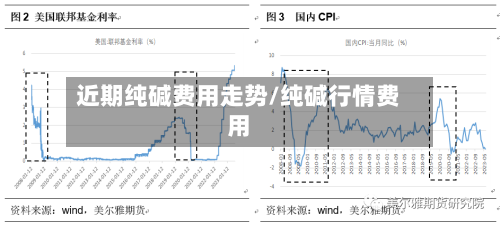 近期纯碱费用走势/纯碱行情费用