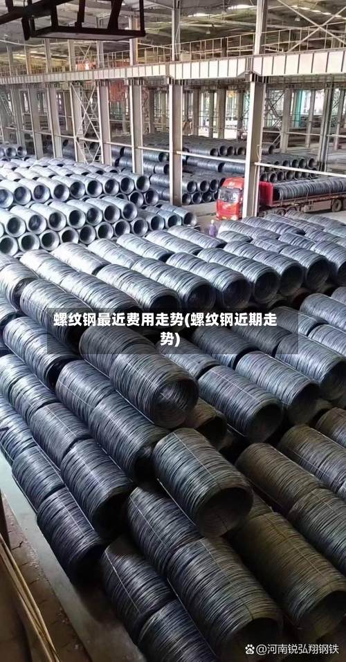 螺纹钢最近费用走势(螺纹钢近期走势)