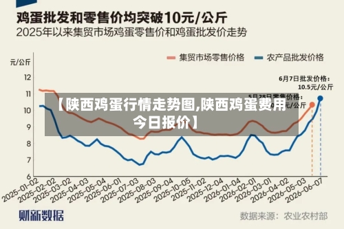 【陕西鸡蛋行情走势图,陕西鸡蛋费用今日报价】