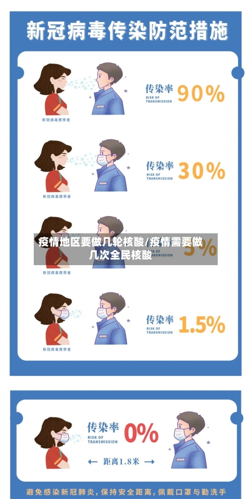 疫情地区要做几轮核酸/疫情需要做几次全民核酸