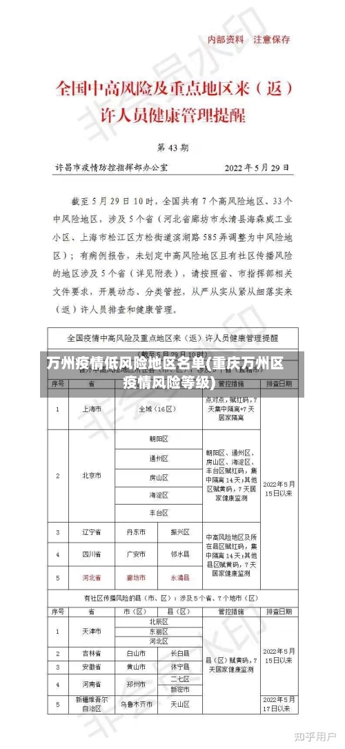 万州疫情低风险地区名单(重庆万州区疫情风险等级)