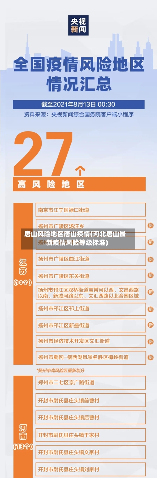 唐山风险地区唐山疫情(河北唐山最新疫情风险等级标准)