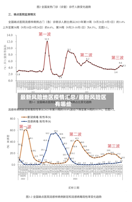 最新风险地区疫情汇总/最新风险区有哪些