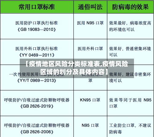 【疫情地区风险分类标准表,疫情风险区域的划分及具体内容】