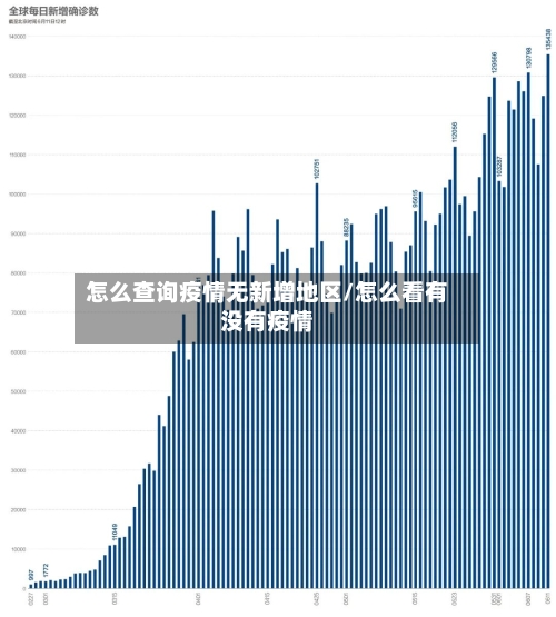 怎么查询疫情无新增地区/怎么看有没有疫情