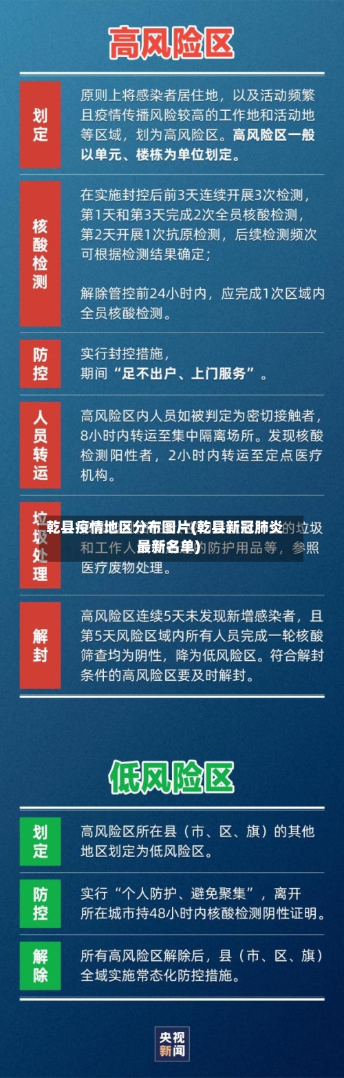 乾县疫情地区分布图片(乾县新冠肺炎最新名单)