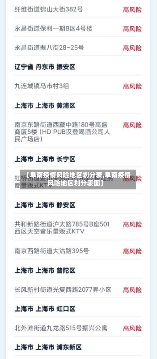 【阜南疫情风险地区划分表,阜南疫情风险地区划分表图】