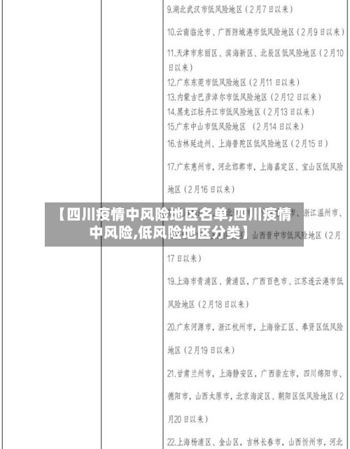 【四川疫情中风险地区名单,四川疫情中风险,低风险地区分类】