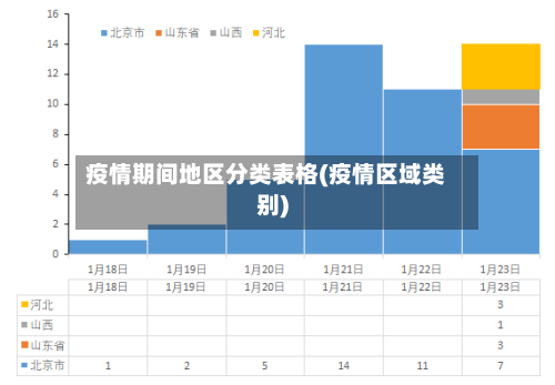 疫情期间地区分类表格(疫情区域类别)
