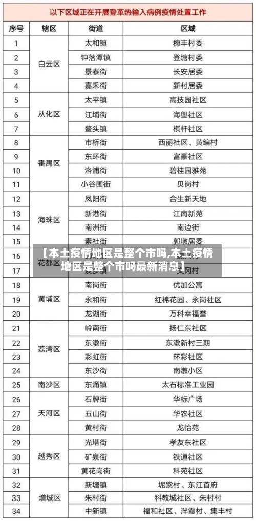 【本土疫情地区是整个市吗,本土疫情地区是整个市吗最新消息】
