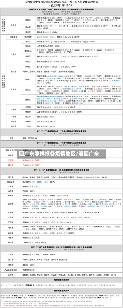 回广东怎样报备疫情地区/返回广东