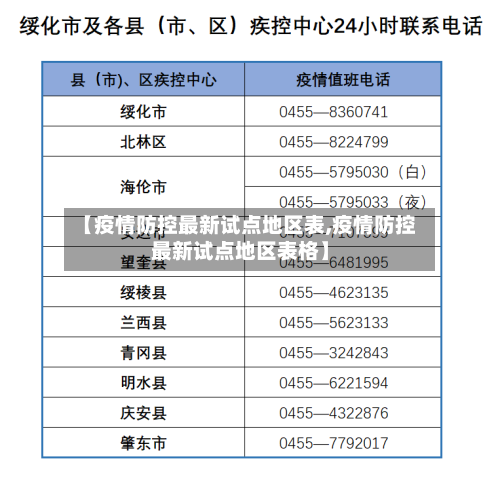 【疫情防控最新试点地区表,疫情防控最新试点地区表格】
