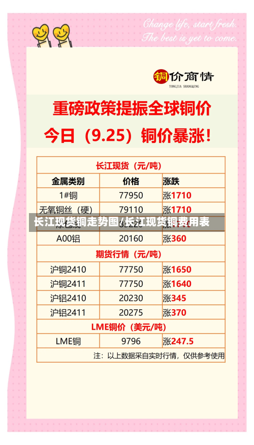 长江现货铜走势图/长江现货铜费用表
