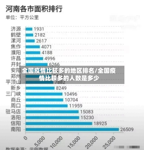 全国疫情比较多的地区排名/全国疫情比较多的人数是多少
