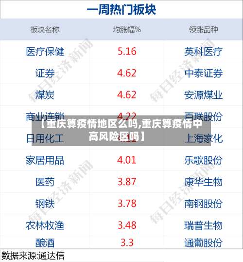 【重庆算疫情地区么吗,重庆算疫情中高风险区吗】