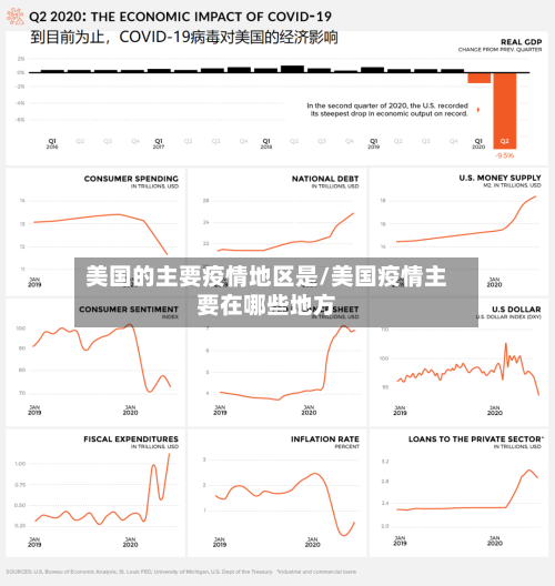美国的主要疫情地区是/美国疫情主要在哪些地方
