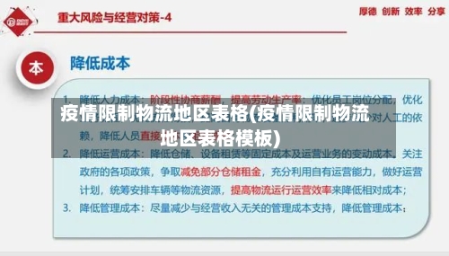 疫情限制物流地区表格(疫情限制物流地区表格模板)