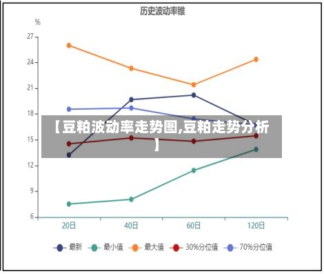【豆粕波动率走势图,豆粕走势分析】