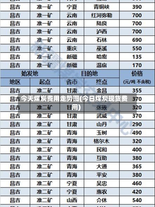 今天煤炭费用走势图(今日煤炭现货费用)