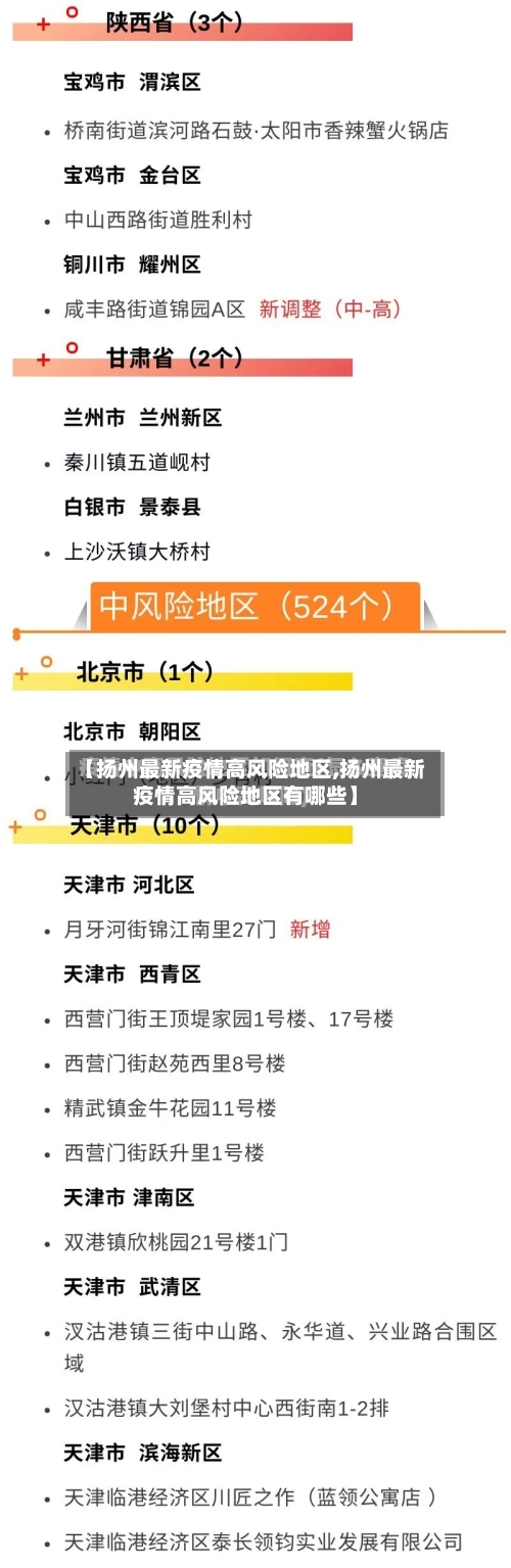 【扬州最新疫情高风险地区,扬州最新疫情高风险地区有哪些】