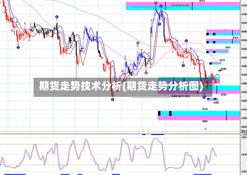 期货走势技术分析(期货走势分析图)