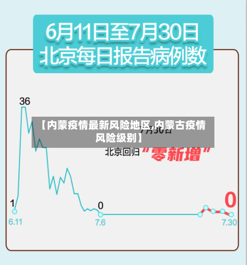 【内蒙疫情最新风险地区,内蒙古疫情风险级别】
