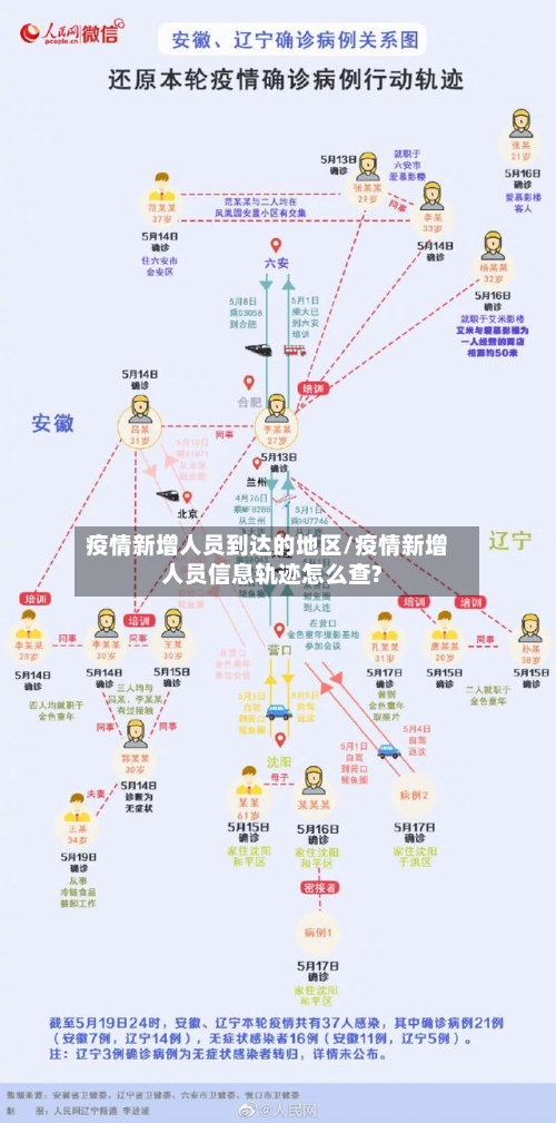 疫情新增人员到达的地区/疫情新增人员信息轨迹怎么查?